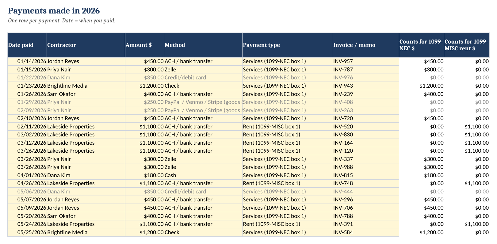Payments log: card and PayPal rows greyed out and excluded