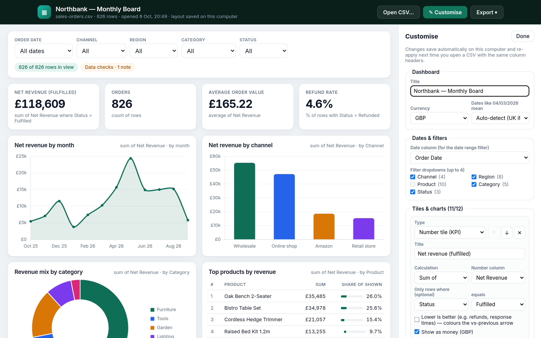 Point-and-click Customise panel for tiles and charts