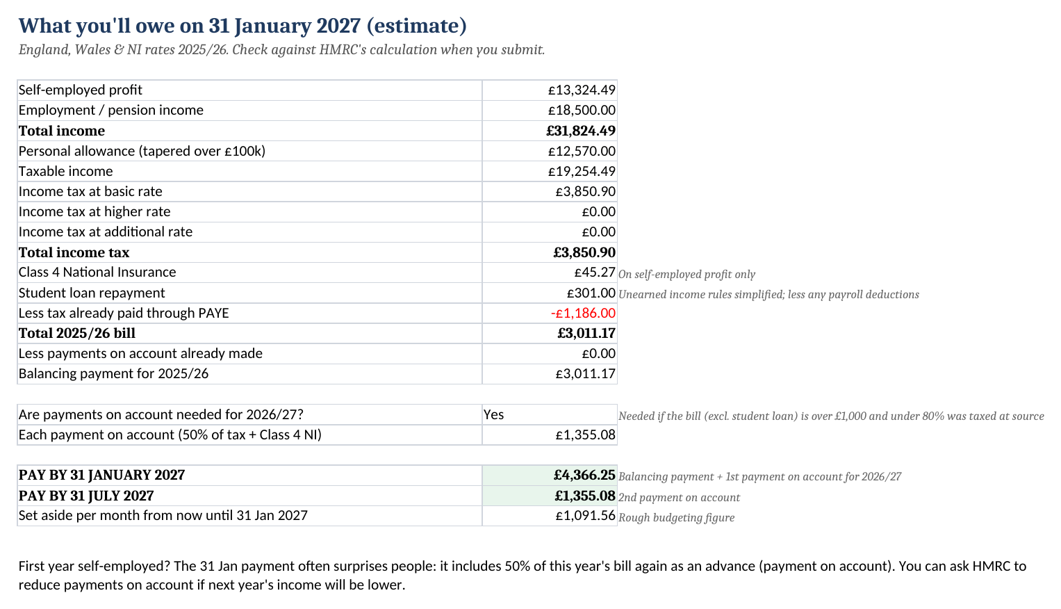 Tax Estimate tab from the sample file: a freelancer with a part-time job owes £4,366.25 on 31 Jan 2027, including the first payment on account